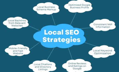Local SEO Strategies Avoid Local SEO Mistakes