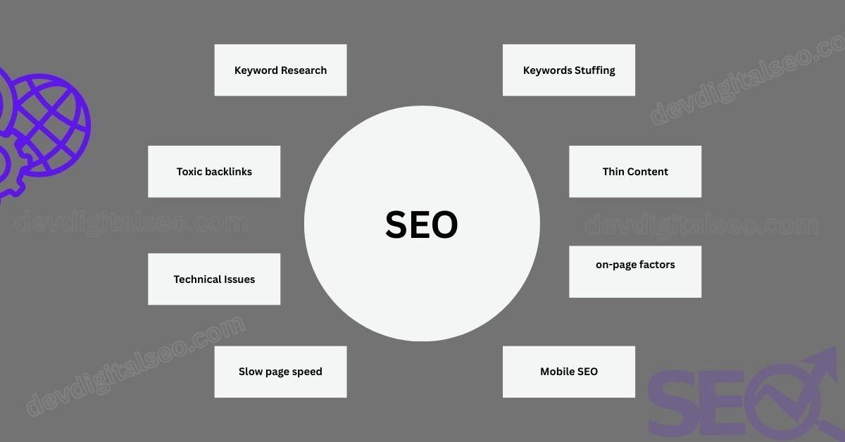 Main SEO Mistakes : Devdigitalseo
