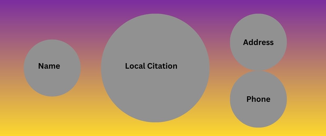 Local Citation